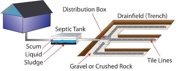 septic tank installation texas cities 
      zip batch